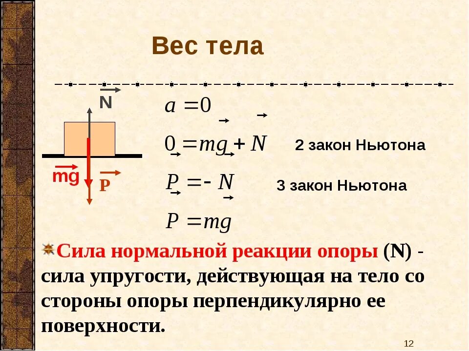 Как находится сила опоры