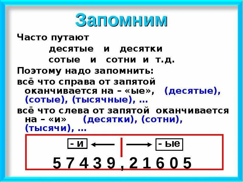 Как определить десятки. Сотые десятые тысячные таблица дроби. Разрядность чисел после запятой. Единицы десятки сотни после запятой. Десятыеисотые тысячнве.