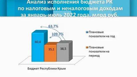 Область 2022