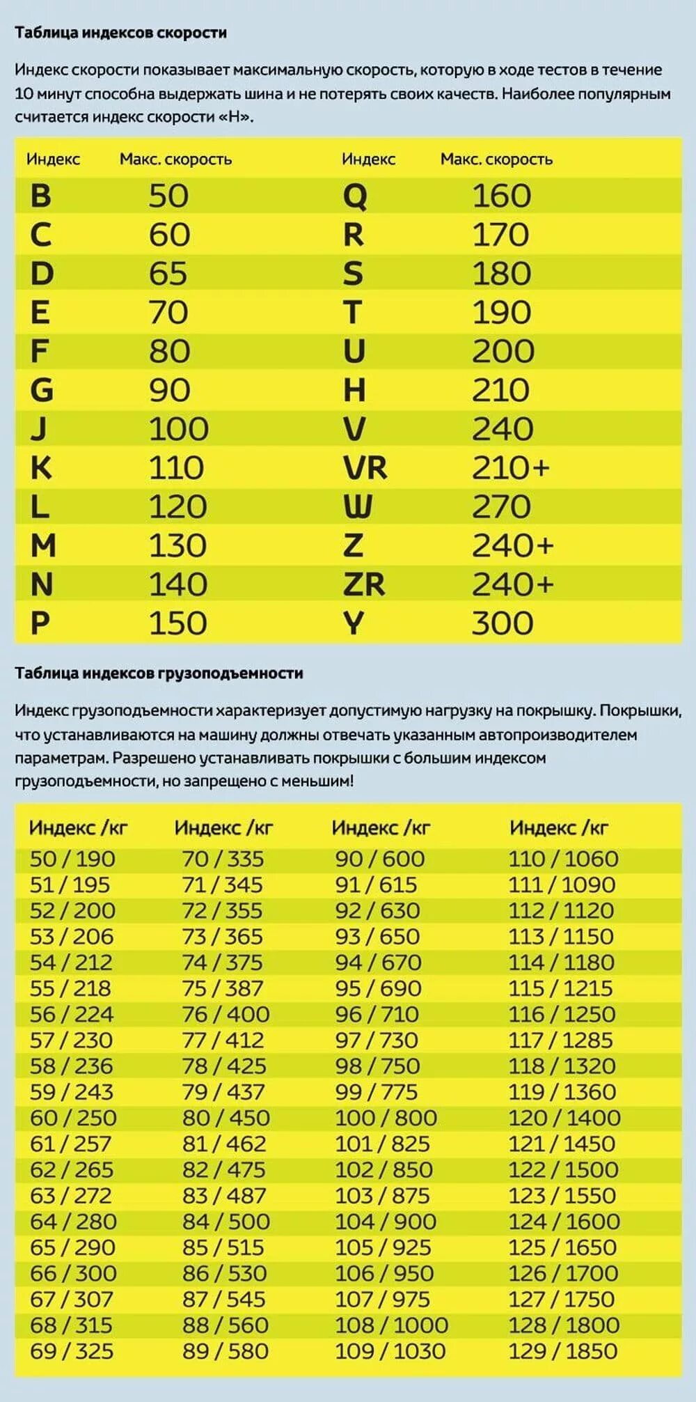 Шины расшифровка маркировки индекс скорости. Индекс нагрузки шин расшифровка. Маркировка скорости на шинах расшифровка. Индекс грузоподъемности шин таблица. 88h на шинах что