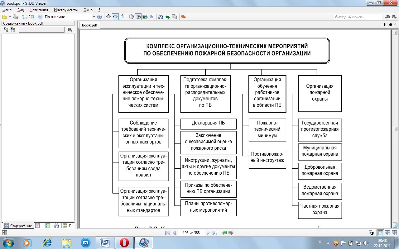 Противопожарные документы в организации