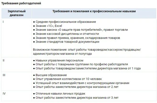 Помощник руководителя ИП Бузунов Ул. Ястынская, 3 Требуется ПОМОЩНИК РУКОВОДИТЕЛ