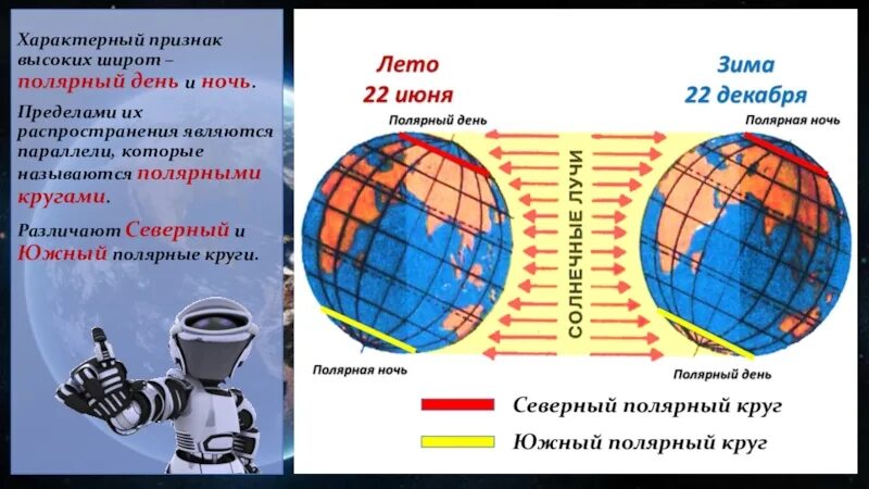 Полярный день на Южном Полярном круге бывает. Широты и дни полярной ночи. Полярный день и Полярная ночь. Полярный день презентация. Продолжительность дня и ночи в северном полушарии