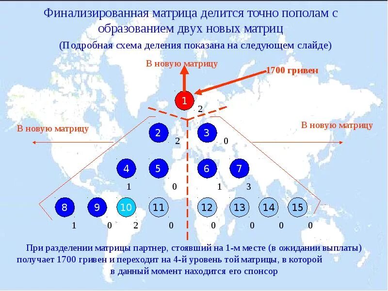 Финализирую. Финализировать