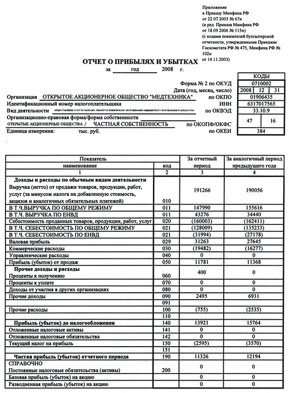 Отчет в тыс руб. Опись форма 65 по ОКУД 6002227. Бланк описи материальных ценностей форма 65. 102 Форма отчетности банка. 65 По ОКУД опись материальных ценностей.