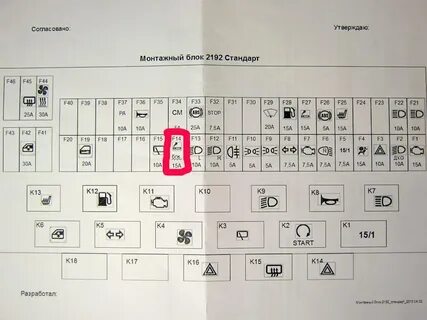 Калина кросс предохранители