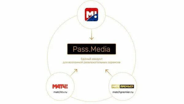 Как подключить матч тв. Матч премьер канал. Матча в пакете. Матч премьер канал прямой. Канал матч.