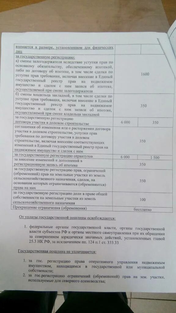 Размер госпошлины. Образец оплаты госпошлины. Документ об оплате госпошлины образец. Квитанция на оплату земельного участка. Образец оплаты госпошлины.