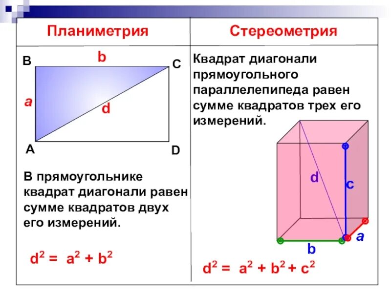 Квадрат диагонали прямоугольного параллелепипеда равен. Прямоугольный параллелепипед свойства геометрия. Прямоугольный параллелепипед стереометрия. Свойства прямоугольного параллелепипеда 10 класс.