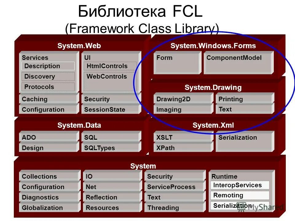 Фреймворки и библиотеки разница. Чем фреймворк отличается от библиотеки. Чем отличается фреймворк от библиотеки. Фреймворк и библиотека разница. Фреймворки и библиотеки разница.