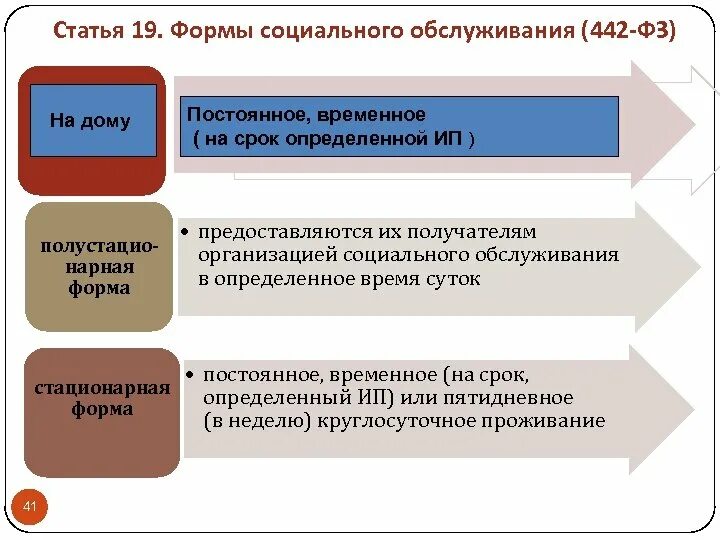 Какие предоставляются