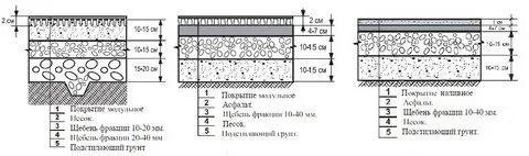 Толщина основания под