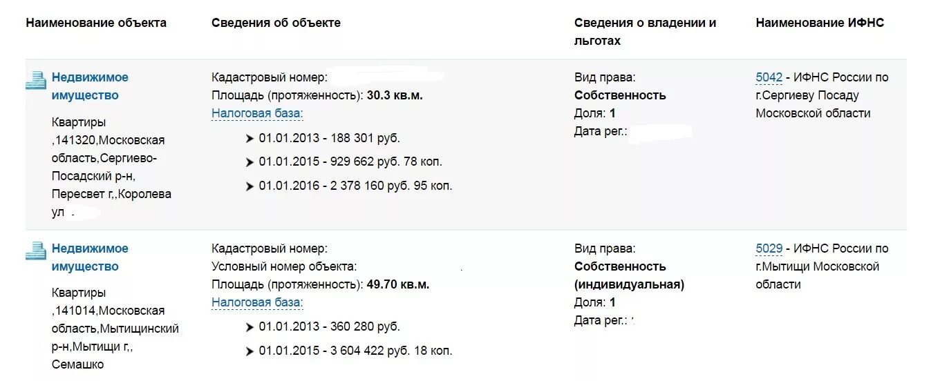 Приставы сергиев посад телефон. Налоговая инспекция Сергиев Посад. Налоговая Мытищи. Налоговая Мытищи график.