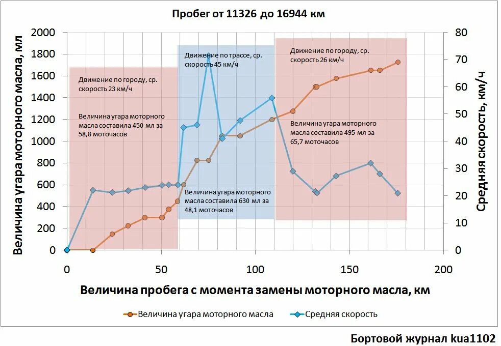 Моточасы моторного масла. Таблица замены масла по моточасам. Ресурс моторного масла в моточасах. Объем масла в двигателе CWVA.