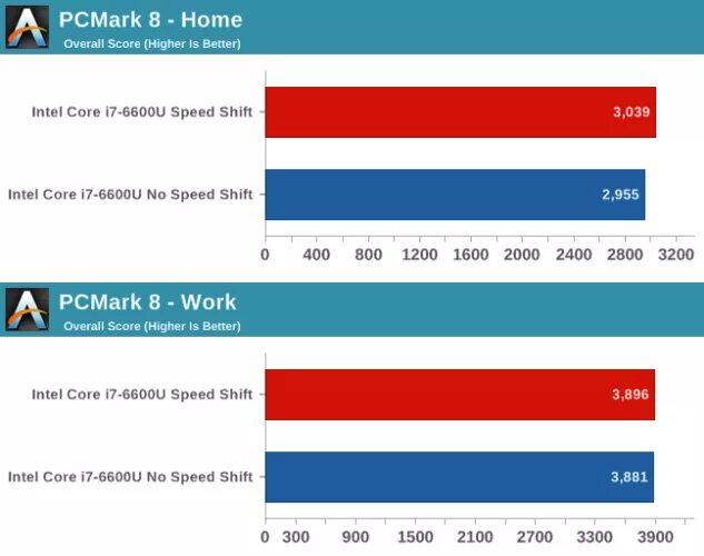 Intel shift technology. Intel speed shift technology. intel speed shift. технология intel shift speed shift что это. как выключить intel shift speed.