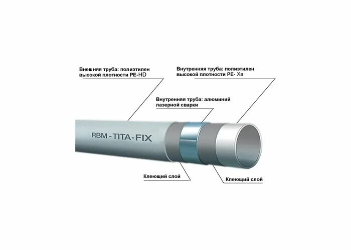 Wavin ekoplastik stabi plus. металлопластиковая труба 16 uni fitt. труба композитная ф40. структура металлопластиковой трубы. строение водопроводной трубы.