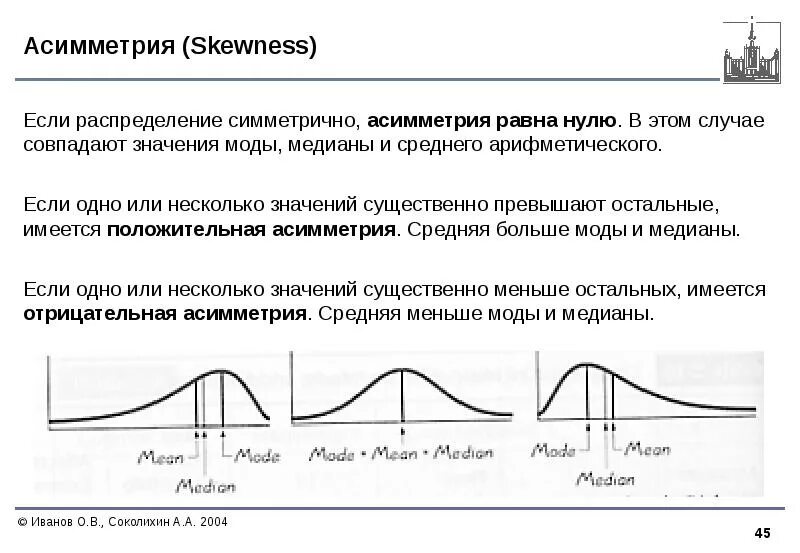 Фигуры симметричные относительно точки. Коэффициент асимметрии нормального распределения. Преобразование симметрии графика функции. Симметричность точки относительно точки. Симметричность графика функции.