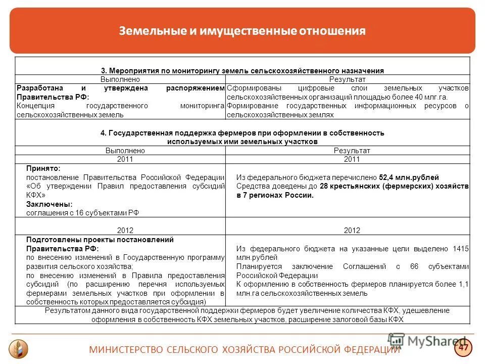 как перевести земли в лесной фонд. постановление правительства земли сельскохозяйственного назначения. постановление правительства земли сельскохозяйственного назначения. возмещение части затрат на оформление земельного участка. постановление правительства земли сельскохозяйственного назначения.