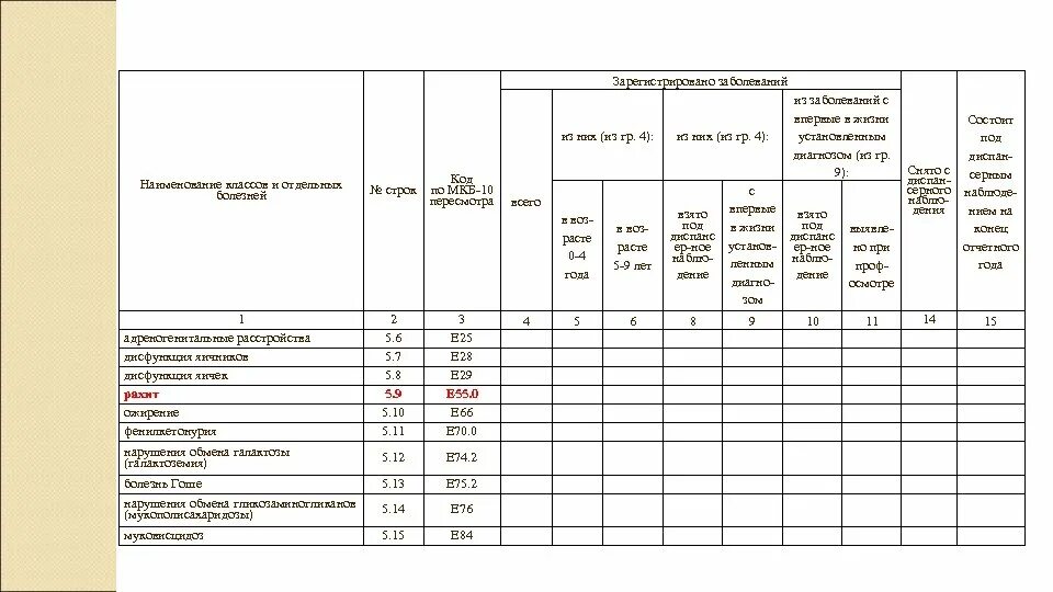 Заполнение формы 12 ф. Форма 12 заболеваемость. Отчетная форма по заболеваемости. Форма 12 сведения о числе заболеваний. Отчетная форма 12.