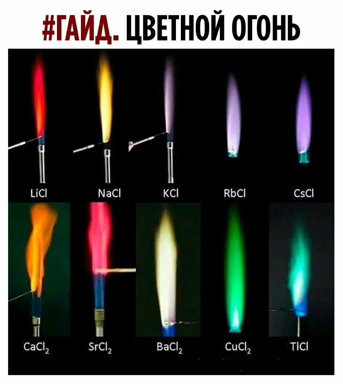 Горение каких материалов соответствует классу ц. Пламя горения щелочных металлов. цвета горения ионов. горение катионов металлов. цвет пламени ионов кальция.