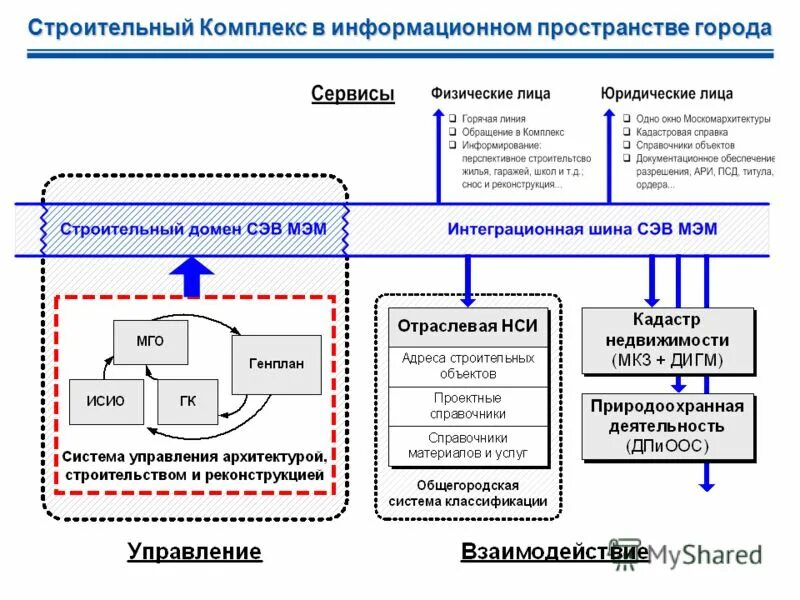 Комплекс системных решений. Комплекс системных решений