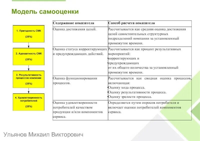 Критерии оценки достижения цели. Цели системы менеджмента качества. Самооценка эффективности. Модель самооценки. Цели СМК на предприятии пример.