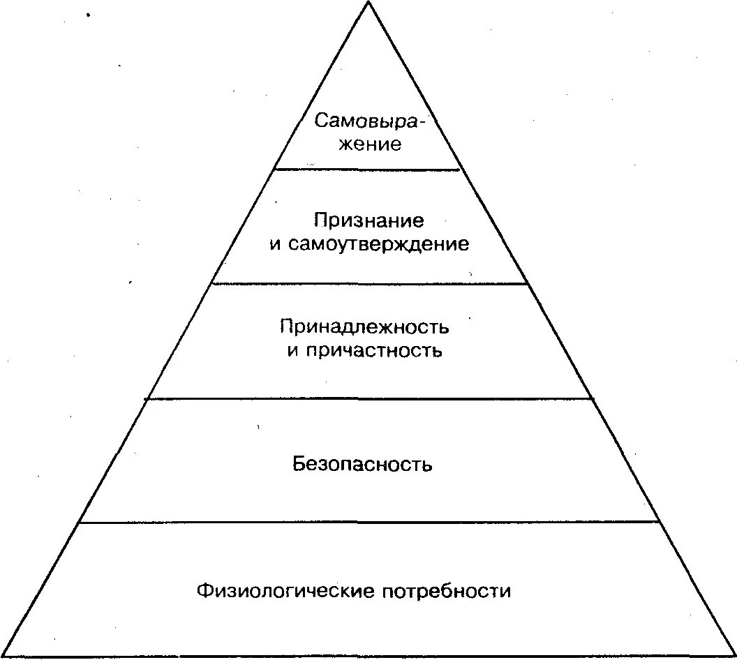 Потребность в развлечении. Теория Маслоу пирамида потребностей. Абрахам Маслоу иерархическая пирамида. Теория мотивации Маслоу пирамида. Теория мотивации Маслоу в менеджменте.