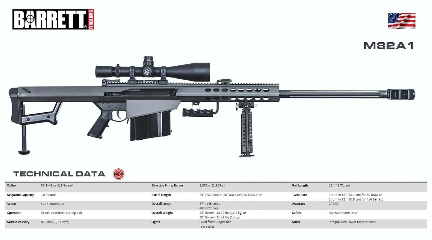 Barrett m82 калибр. Audi a1 sportback 2021. а1 82. а1 82. а1 82.