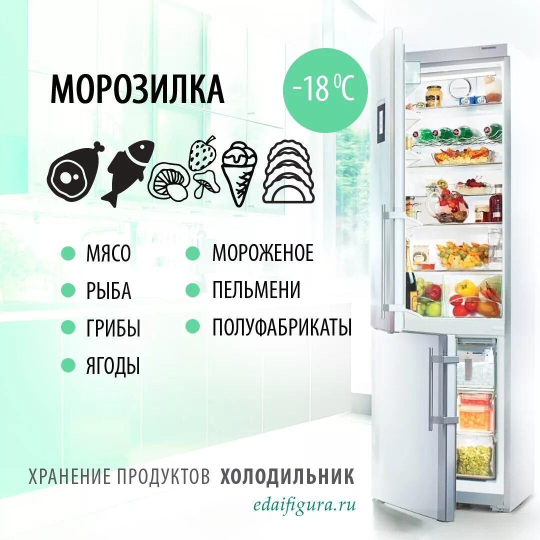 Сколько хранить сок в холодильнике. Хранение в холодильнике. Хранение продуктов в холодильнике. Правильное хранение еды в холодильнике. Порядок хранения продуктов в холодильнике.