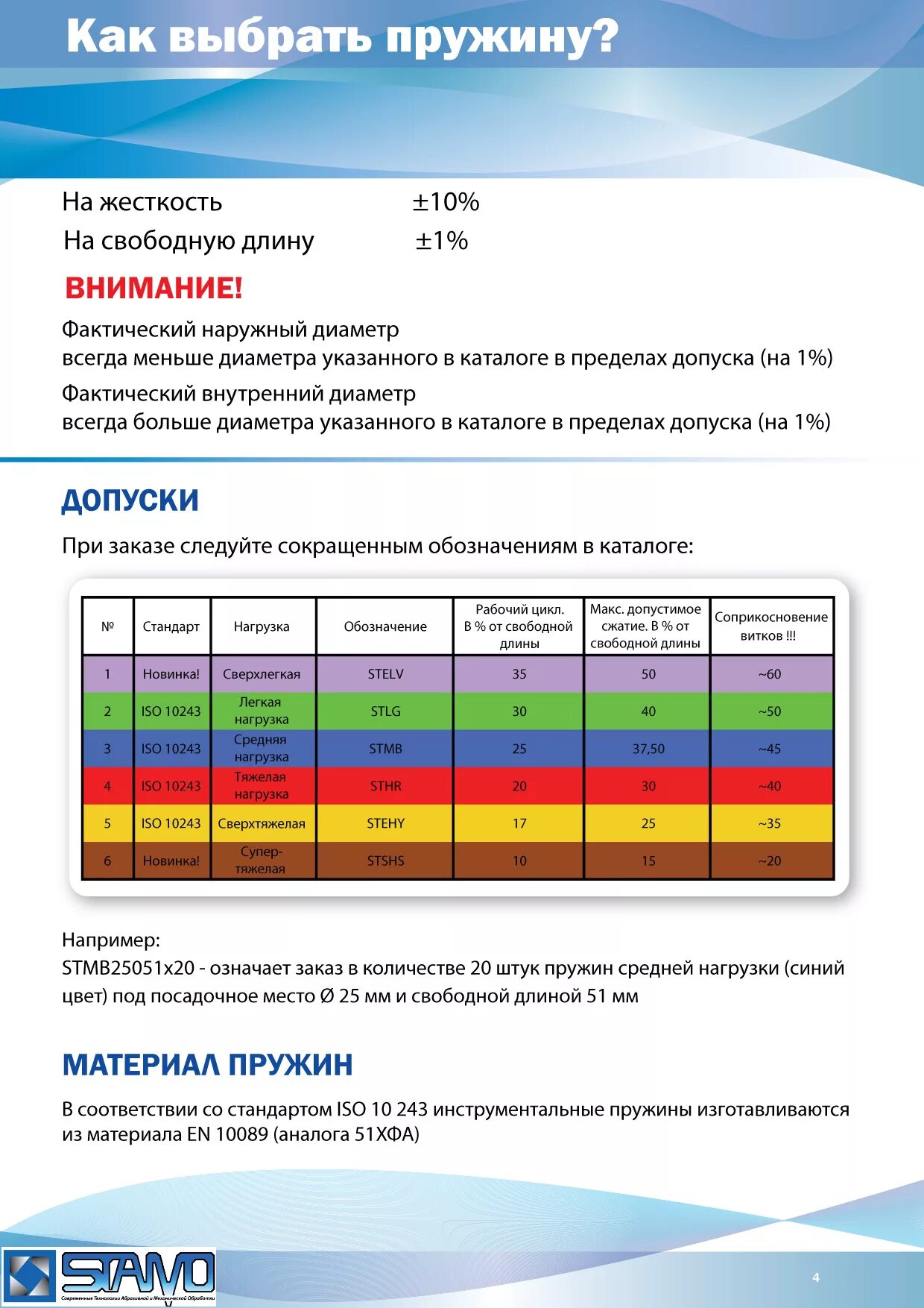 Что означают метки на пружинах. Пружины по цвету жесткости таблица. Цветовая маркировка жесткости пружин. Цвет пружин по жесткости. Маркировка жесткости пружин по цвету.