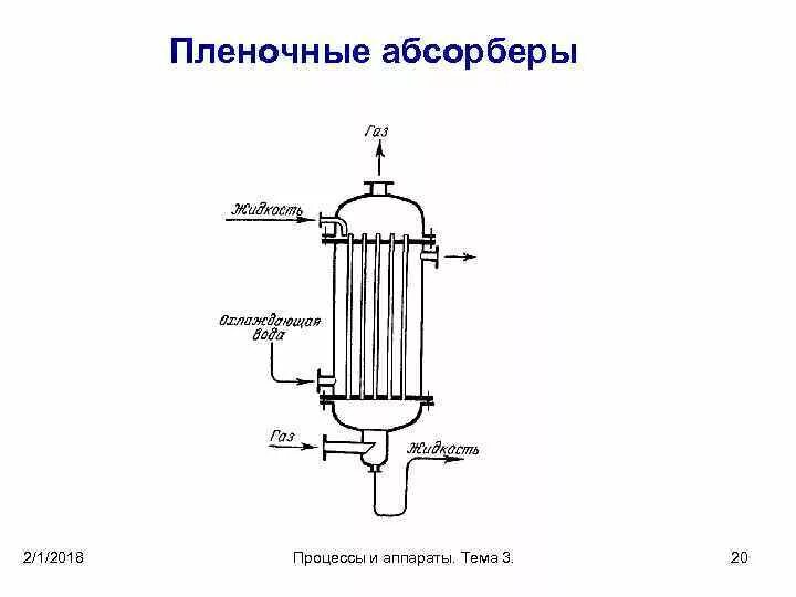 Трубчатый пленочный абсорбер. Схематрубчатого пленочного абсорбераъ. Абсорбер схема. Пленочный абсорбер схема. Абсорбер видео