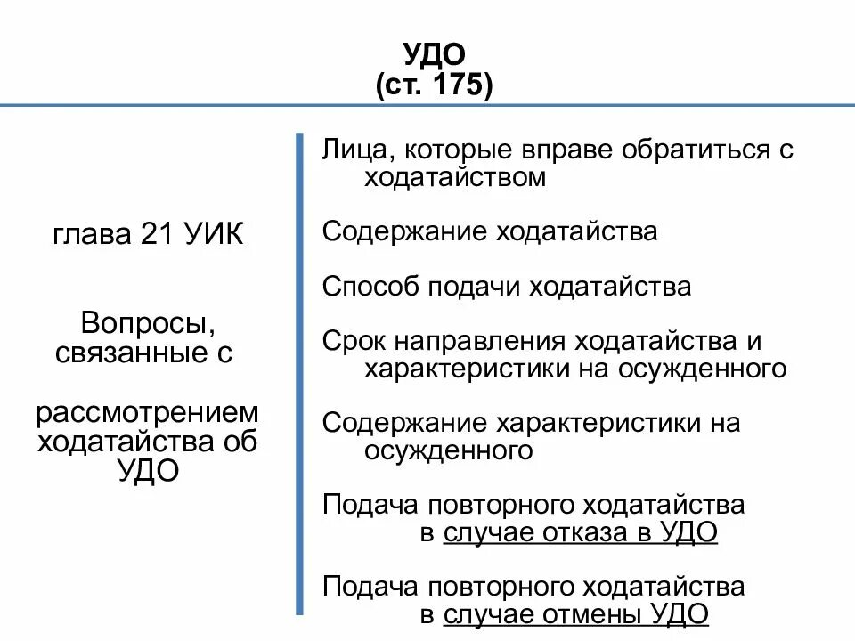 Виды досрочных освобождений. Условно-досрочное освобождение. Условия условно-досрочного освобождения. Условно-досрочное освобождение от отбывания наказания. Таблица условно досрочного освобождения.