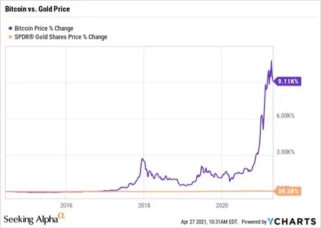 Когда был биткоин etf