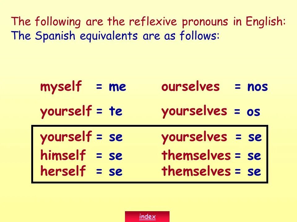 Reflexive pronouns в английском языке. Myself yourself himself herself itself ourselves yourselves themselves правило. Herself himself таблица. Рефлексив пронаунс английский. Myself pronoun