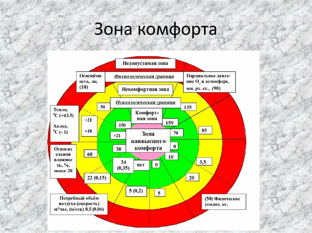 Зона комфортности