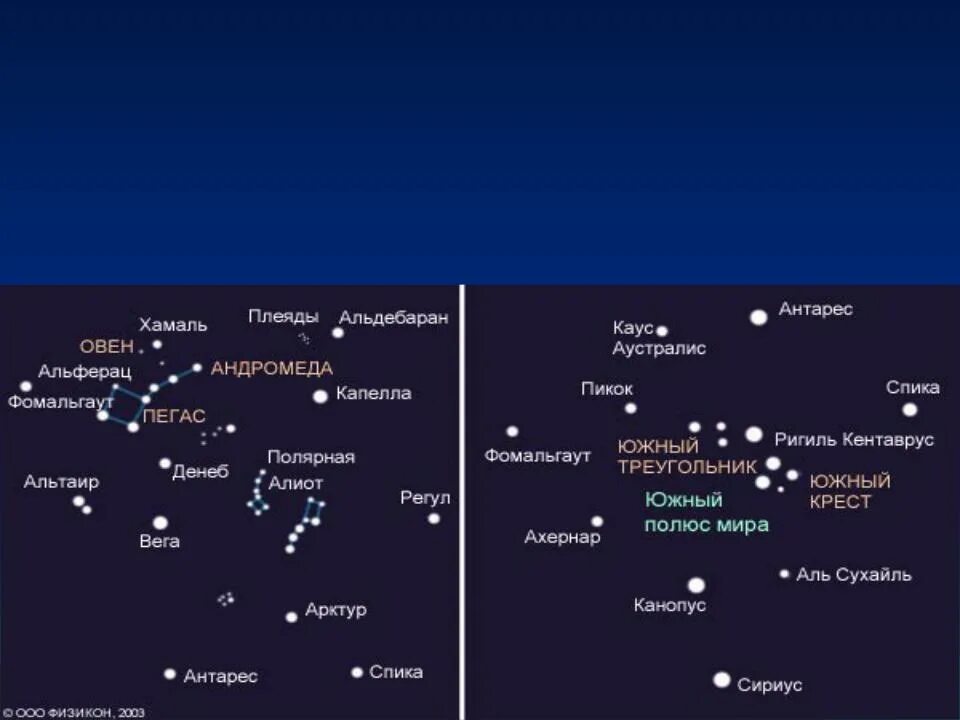 Созвездие южного полушария главная звезда факт 6. Навигационные звезды. Навигационные звезды и созвездия. Навигационные звезды Северного и Южного полушария. Основные навигационные звезды.