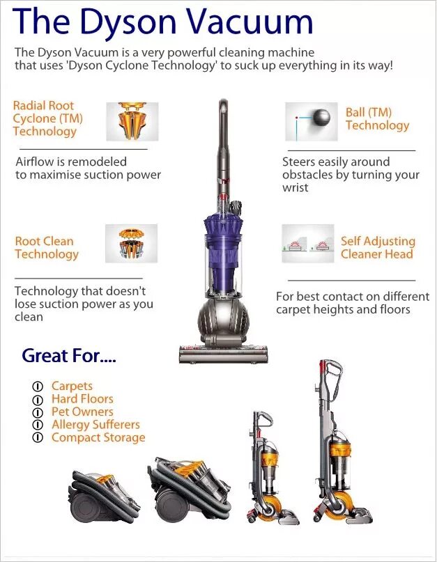 Dyson пылесос c технология циклон. Дайсон пылесос беспроводной различия. Инфографика пылесос. Dyson, best. Сравнение пылесосов dyson