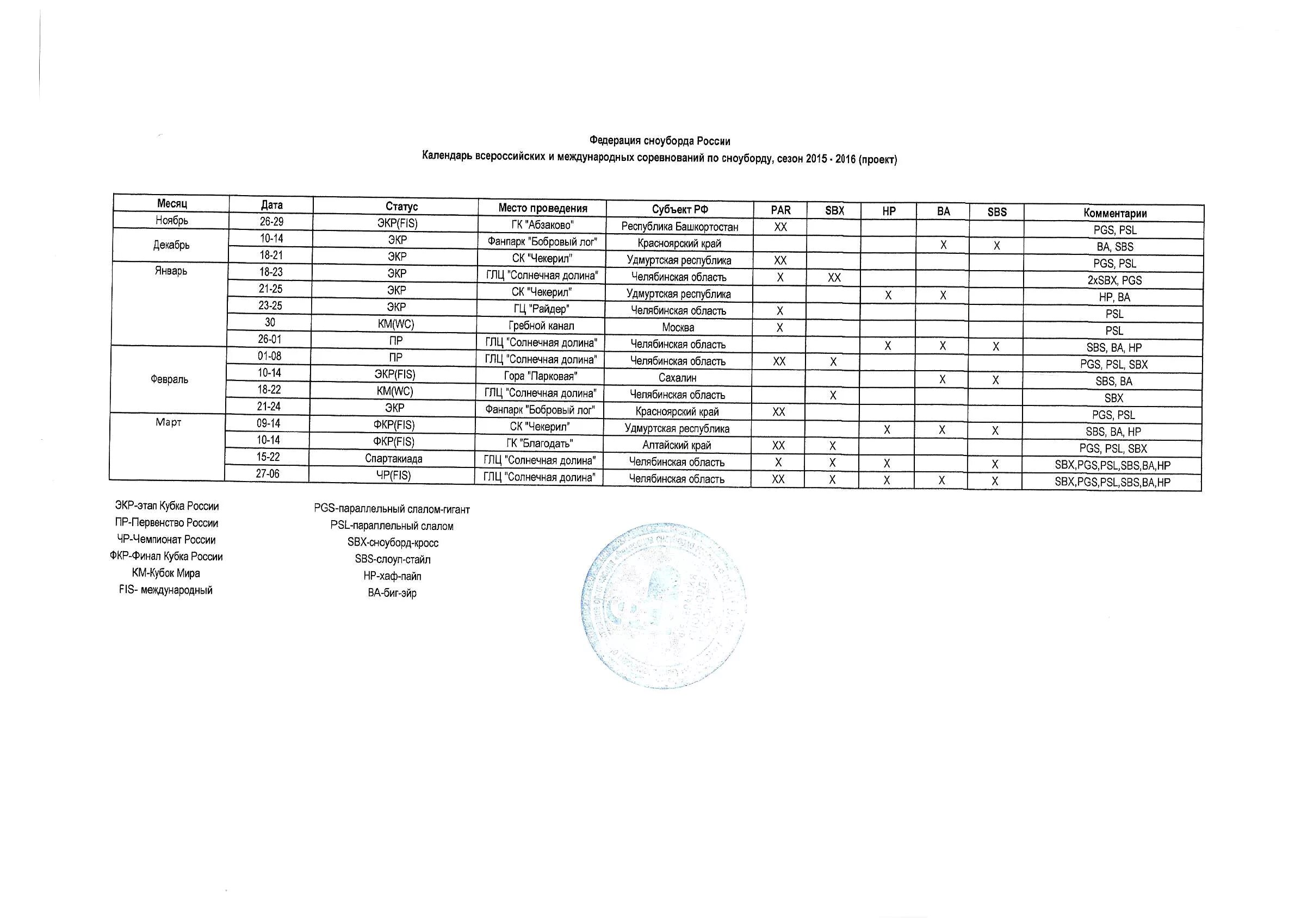Календарь Всероссийских соревнований. Городские соревнования по сноуборду смета. Чемпионат России по сноуборду Абзаково. ФФККР календарь Всероссийских соревнований.