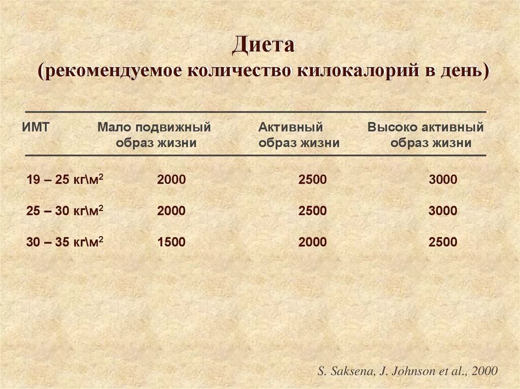 2000 г в кг. Рацион на день на 3000 ккал в день. Рацион на день 2500. Рацион на 2500 калорий в день. 3000 Килокалорий рацион.