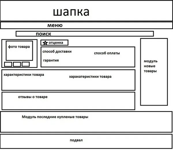Шапка меню сайта. Стильное меню сайта. Навигационные кнопки для сайта. Макет меню сайта. Шапка меню сайта.