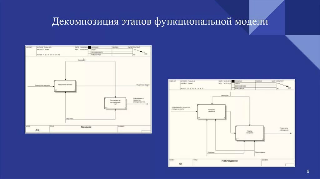 Функциональная модель информационного объекта. Функциональная модель системы. разработка информационной системы. функциональная модель пример. функциональная модель информационной системы.