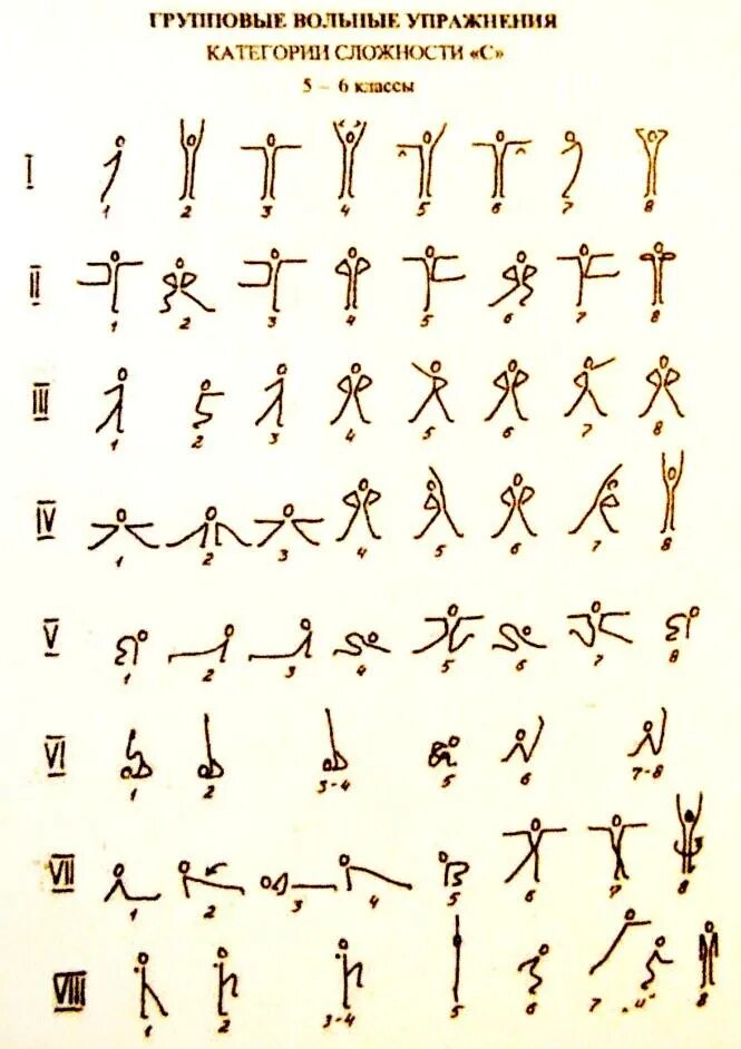 Упражнения на 4 счетов. Вольные упражнения на 32 счета. Групповые вольные упражнения 5-6 классы. Групповые вольные упражнения категории сложности в. Комплекс вольных упражнений на 32 счета.