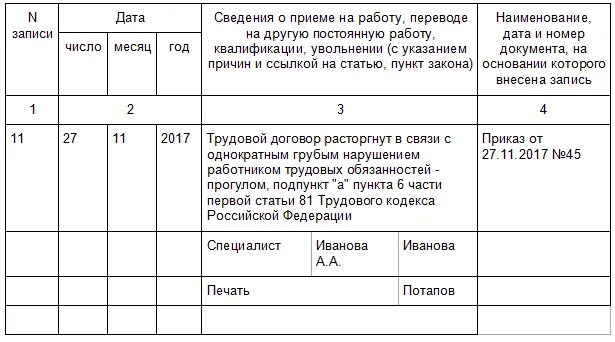 Уволить за 1 прогул. Увольнение за прогул запись в трудовой книжке образец 2021. Пример записи в трудовой книжке об увольнении за прогул. Запись об увольнении за прогулы в трудовую книжку образец. Увольнение за прогулы статья запись в трудовой.