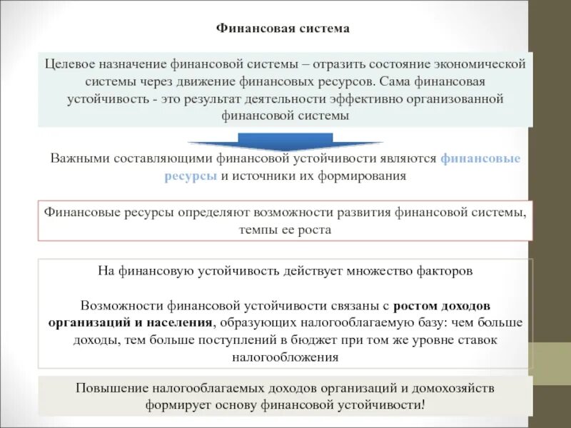Классификация финансовых решений. Финансовые решения компания. Основное назначение государственных и муниципальных финансов. Целевые финансовые решения. Назначение финансового рынка.