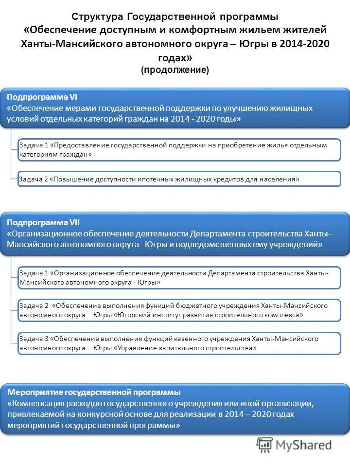 Обеспечение доступным и комфортным. Меры государственной поддержки по улучшению жилищных условий. молодая семья программа хмао. государственные программы по приобретению жилья 2025. программа обеспечение доступным жильем жителей михайловского района.