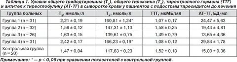 Ат тпо что значит норма