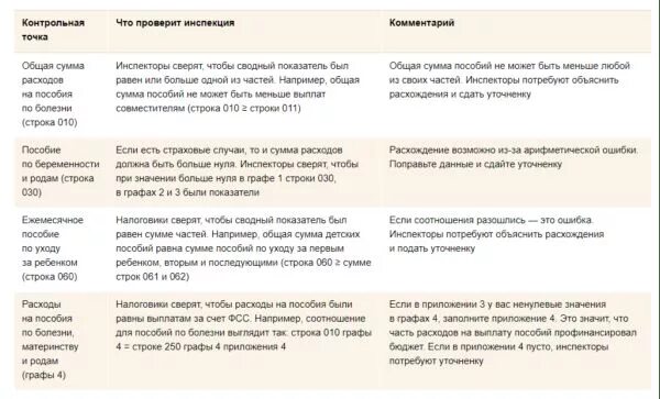 Соотношение рсв и 6 ндфл. Соотношение рсв и 6 ндфл