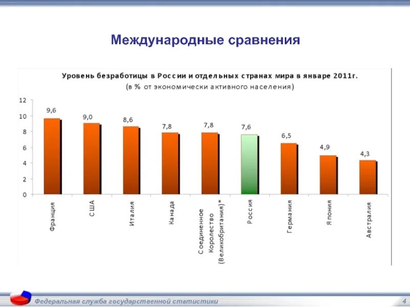 Международные сравнения в географии. Статистика международного образования. Уровни сравнения. Международные сопоставления.