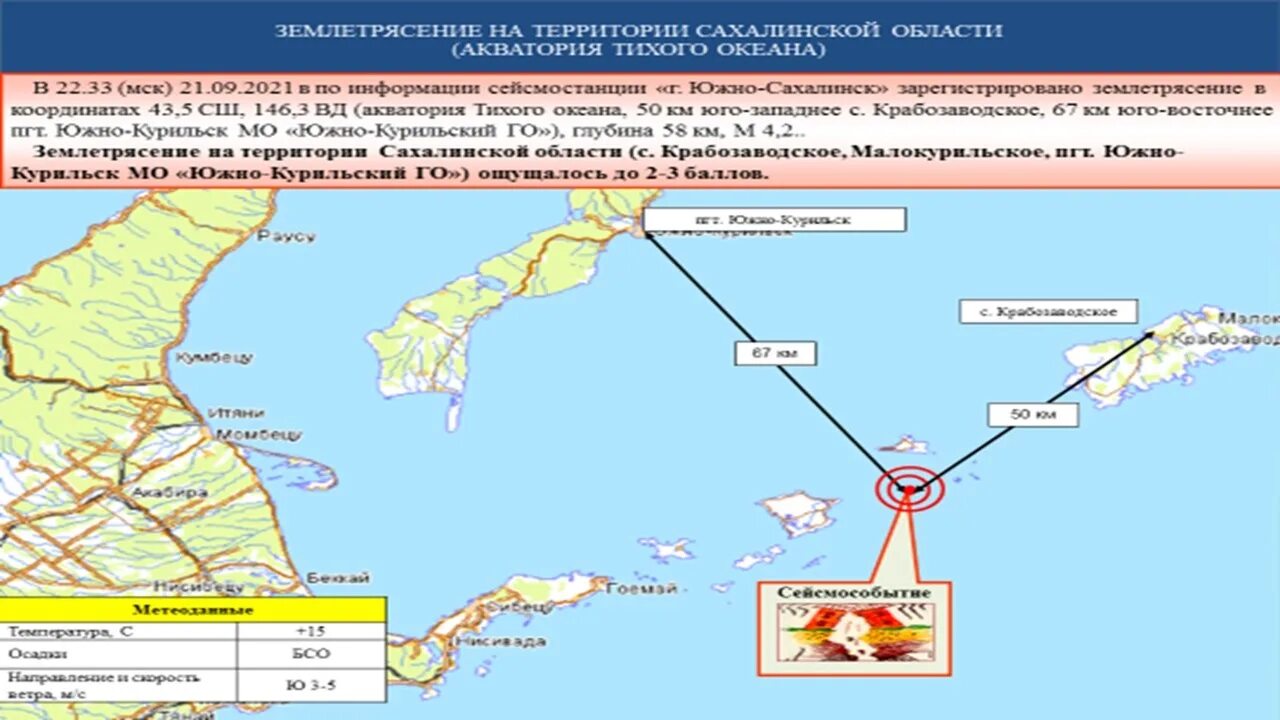 Прогноз сахалин. Министерство сахалина сейсмические нормы.