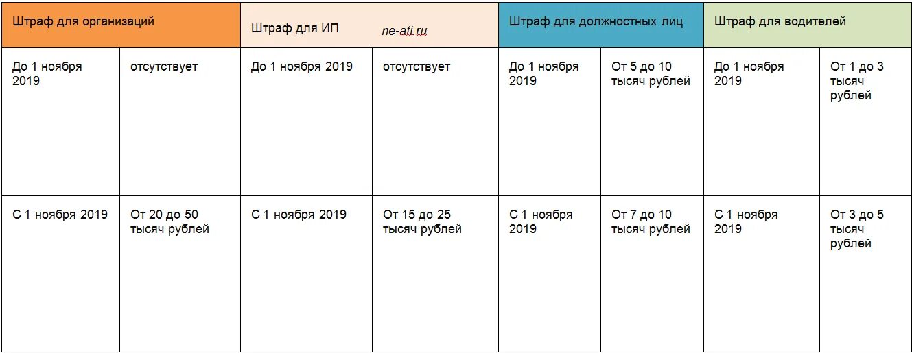 Какой штраф за нарушение труда и отдыха. Штрафы за нарушение тахографа. штраф за нарушение режима труда и отдыха водителя. штраф без карты тахографа. штрафы за несоблюдение режима труда и отдыха водителей.